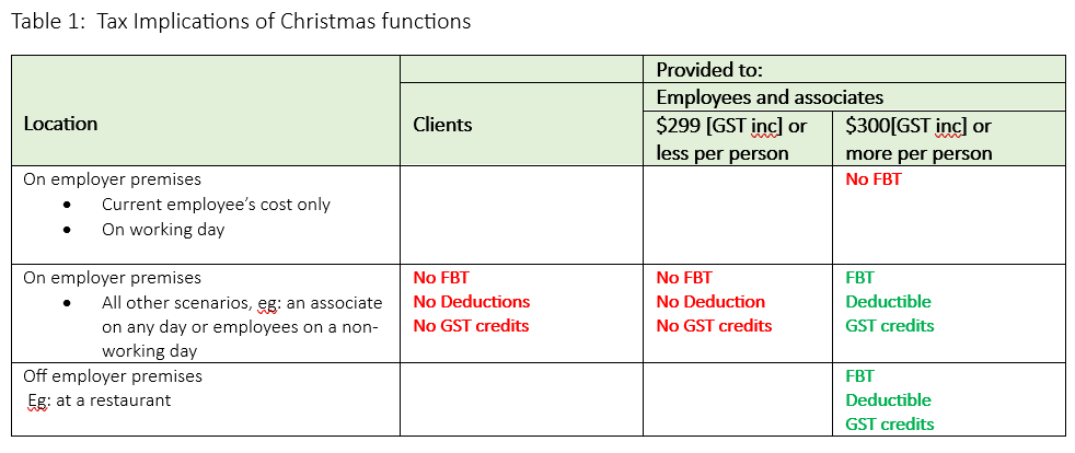 %Tsp Accountants Newcastle%