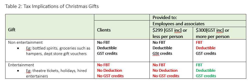 %Tsp Accountants Newcastle%